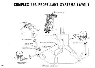 Launch Complex LC-39 PROPELLANT SYSTEMS LAYOUT
