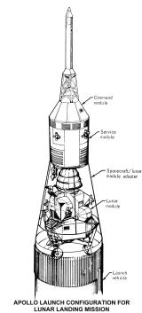 Apollo Spacecraft Launch Configuration