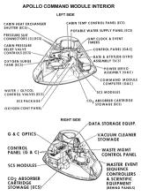 Apollo Spacecraft Command Module(CM) interior