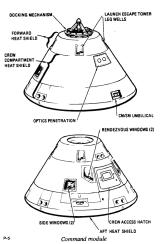 Apollo Spacecraft Command Module(CM)