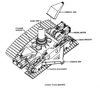NASA Apollo Crawler Transporter Truck Assembly