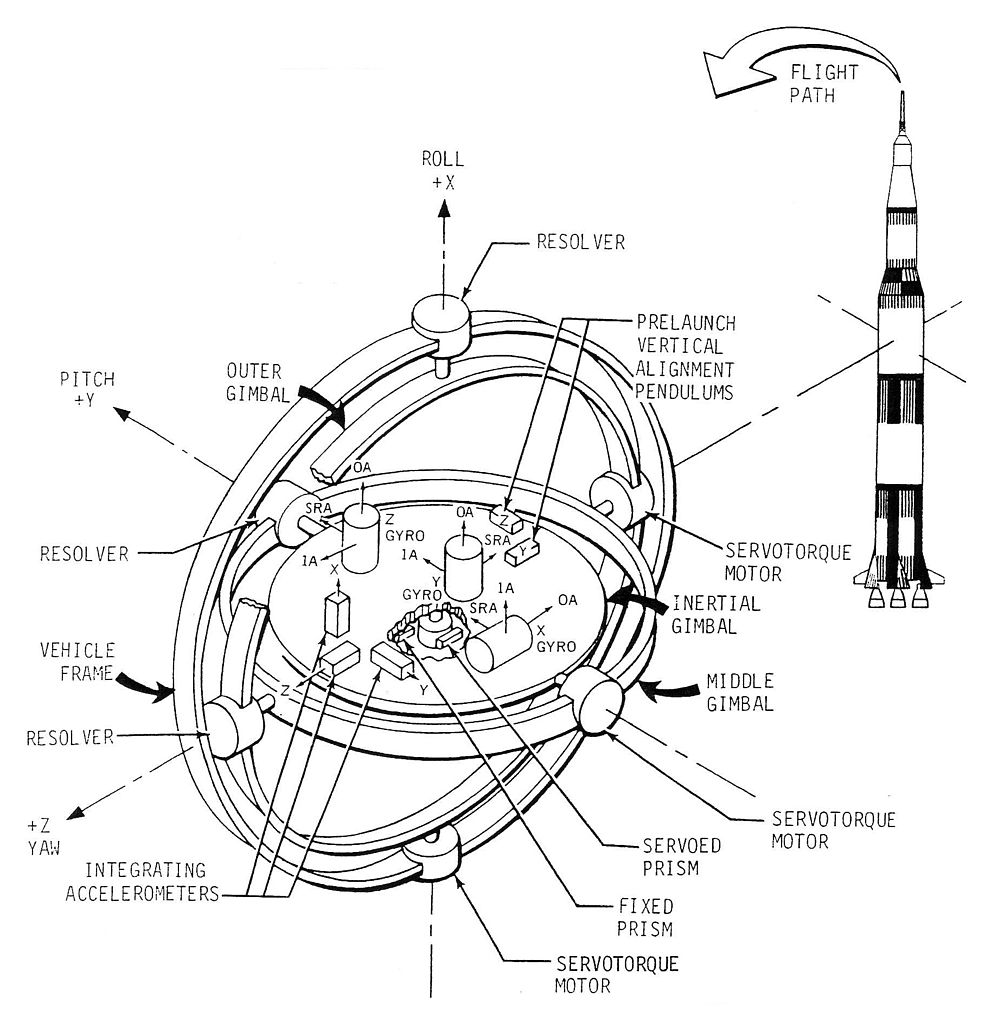 Instrument Unit(IU) | Saturn V booster | APOLLO MANIACS