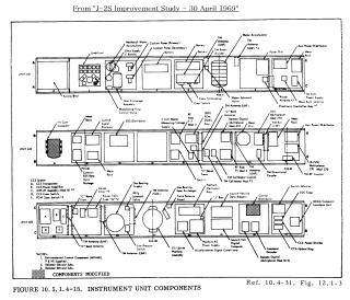 Saturn V Instrument Unit components