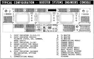 Launch Control Center(LCC) CONSOLE TYPICAL CONFIGURATION - BOOSTER SYSTEMS ENGINEERS