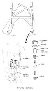 Apollo Spacecraft Launch Escape System tower leg attachment