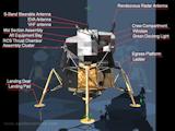Apollo Spacecraft Lunar Module(LM) from +Y View