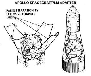 Apollo Spacecraft/LM Adapter