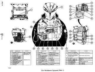 Apollo Spacecraft Lunar Module(LM) crew miscellaneous equipment sheet01