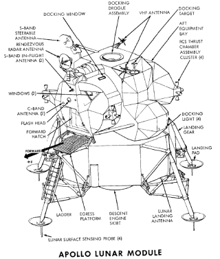 Lunar Module(LM) | Apollo Spacecraft | APOLLO MANIACS