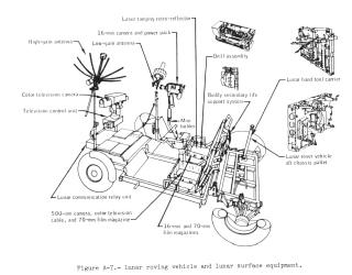 Apollo Lunar Roving Vehicle and lunar surface equipments