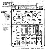 Apollo LRV crew station components