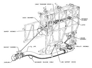 LUT S-II Intermediate Service Arm System
