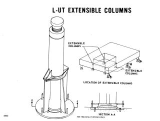 Saturn-V MOBILE LAUNCHER Extensible Columns