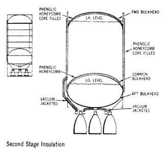 Saturn V second stage insulation