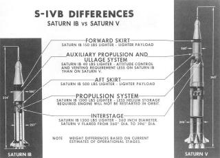 Saturn V S-IVB DIFFERENCES