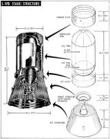 Saturn V S-IVB STAGE STRUCTURE