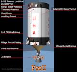 Apollo Saturn IB S-IVB from Pos II View