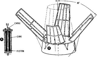 Apollo Spacecraft Spacecraft-LM Adapter Separation System