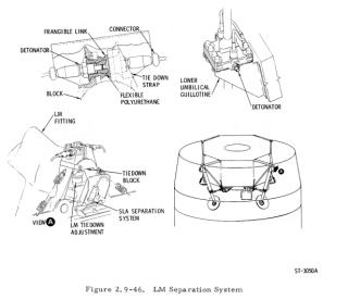 Apollo Spacecraft LM Separation System