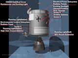 Apollo Spacecraft Service Module(SM) from -Y View