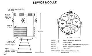 Apollo Spacecraft Service Module(SM)
