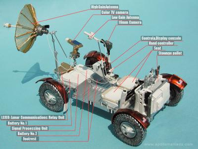 NASA Apollo Project Lunar Roving Vehicle(LRV) | APOLLO MANIACS