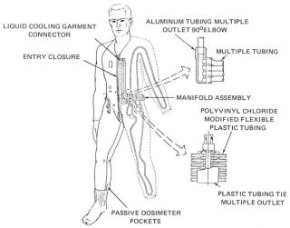 NASA Apollo Spacesuit Liquid cooling garment and coolant system
