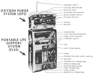 NASA Apollo Spacesuit Portable life support system and oxygen purge system