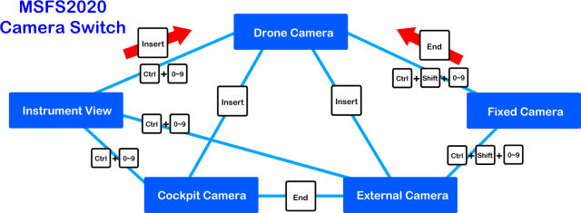 MSFS2020 camera switching