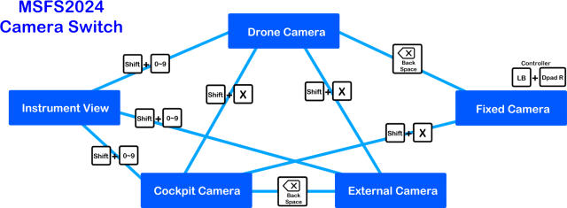 MSFS2024 camera switching