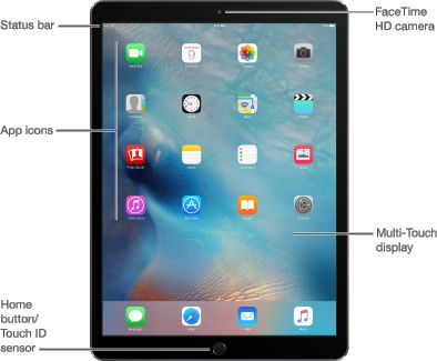 APPLE iPad Pro 第3世代 12.9 WI-FI 64GB 2018