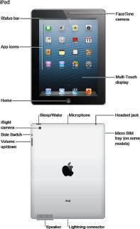 第四世代ipad アイパッド の説明 Ipod Ipad Iphoneのすべて