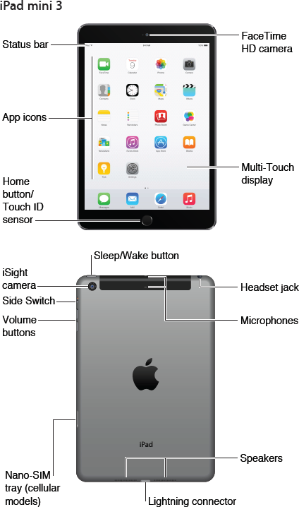 Ipad Mini3 第三世代ipad Mini の説明と仕様 Ipod Ipad Iphoneのすべて
