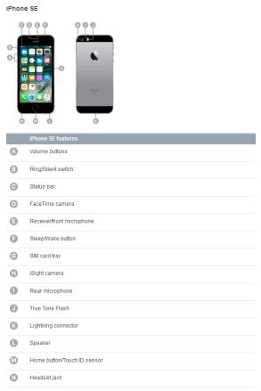 Iphone Se 第9世代4インチアイフォーン の説明と仕様 Ipod Ipad Iphoneのすべて