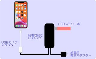 usb カメラ アダプタ 電力 販売 不足